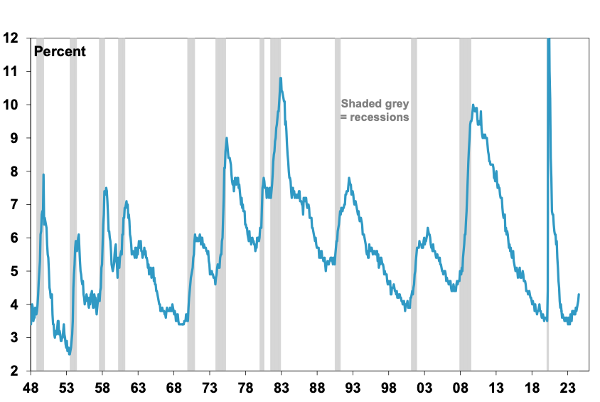 Recession fears and share market falls what it means for the RBA and